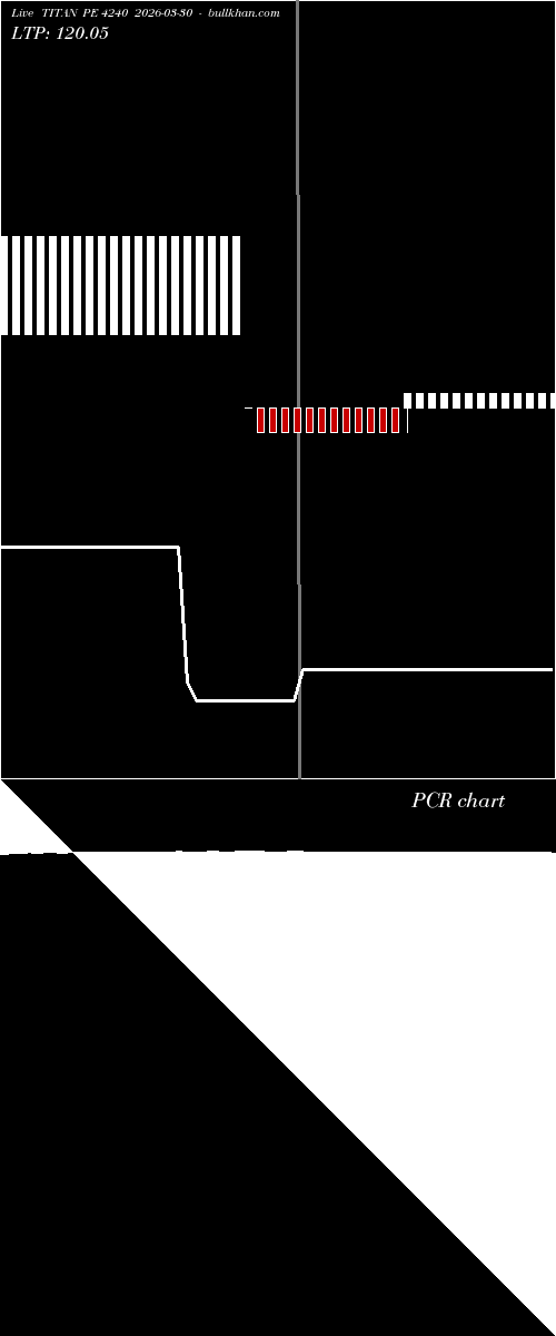  option chart TITAN PE 4240 2026-03-30 