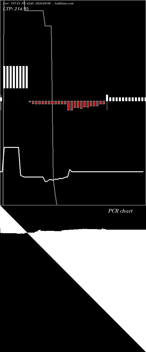  option chart TITAN PE 4240 2026-03-30 