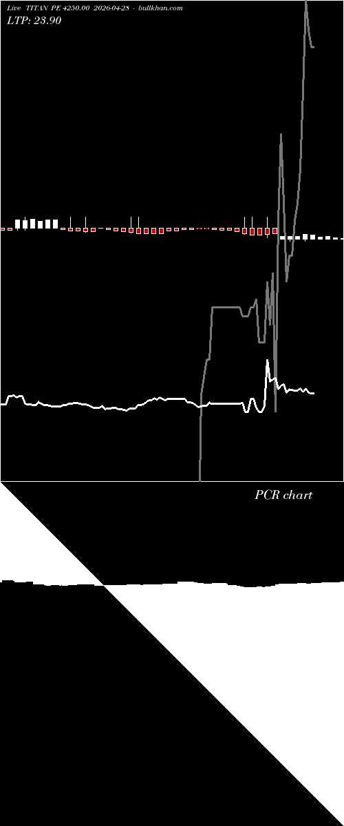  option chart TITAN PE 4250.00 2026-04-28 