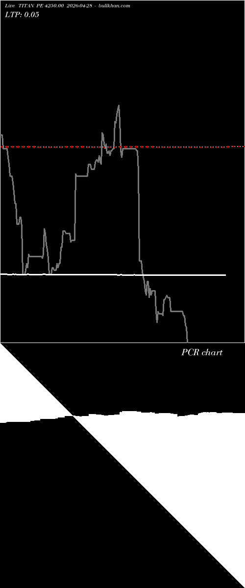  option chart TITAN PE 4250.00 2026-04-28 