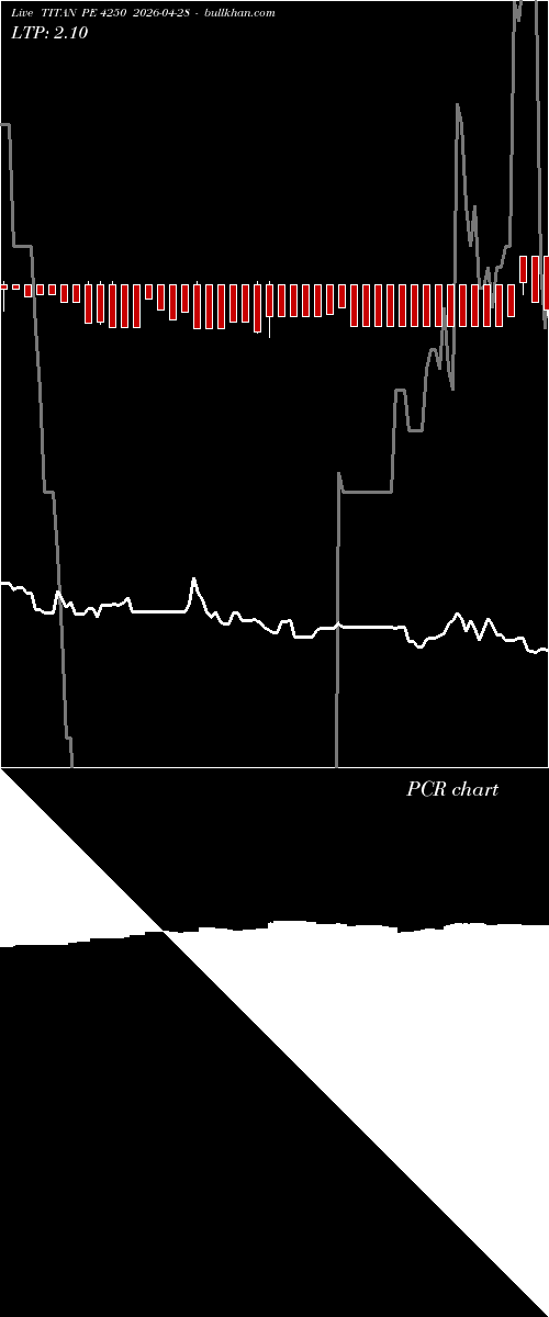  option chart TITAN PE 4250 2026-04-28 