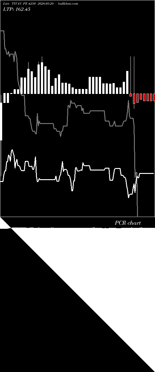  option chart TITAN PE 4250 2026-05-26 