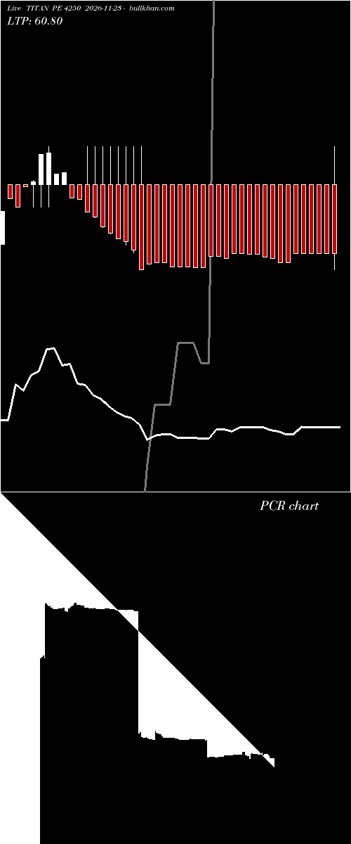  option chart TITAN PE 4250 2026-11-23 