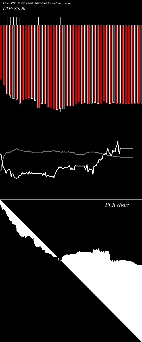  option chart TITAN PE 4260 2026-01-27 
