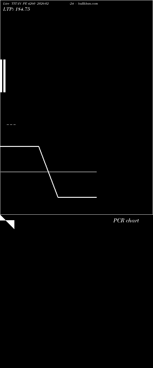  option chart TITAN PE 4260 2026-02-24 