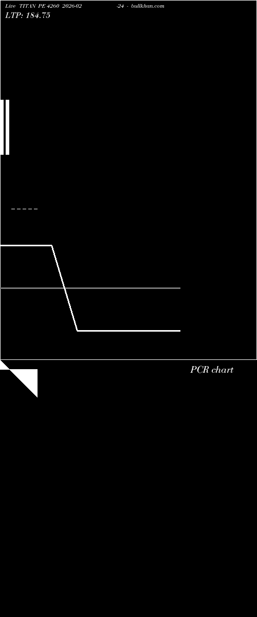  option chart TITAN PE 4260 2026-02-24 