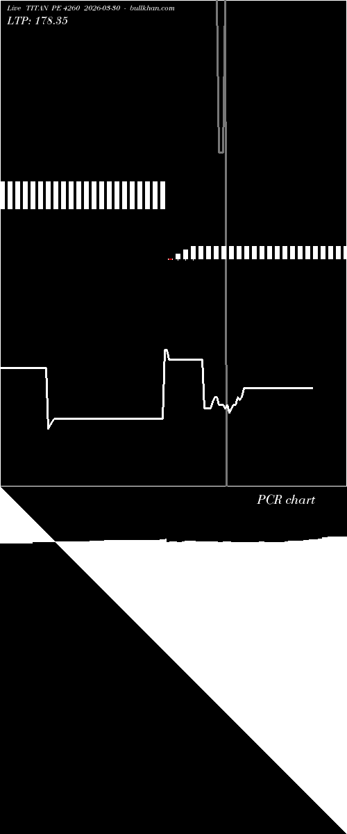  option chart TITAN PE 4260 2026-03-30 