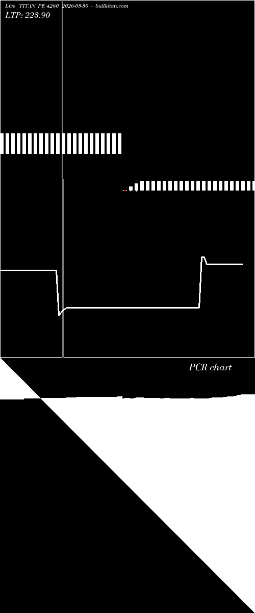  option chart TITAN PE 4260 2026-03-30 