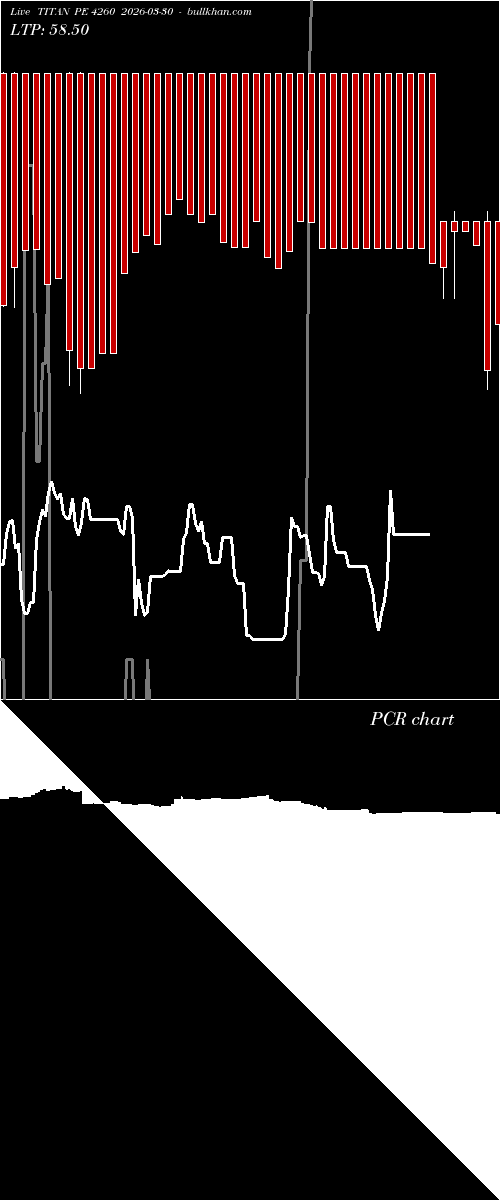  option chart TITAN PE 4260 2026-03-30 