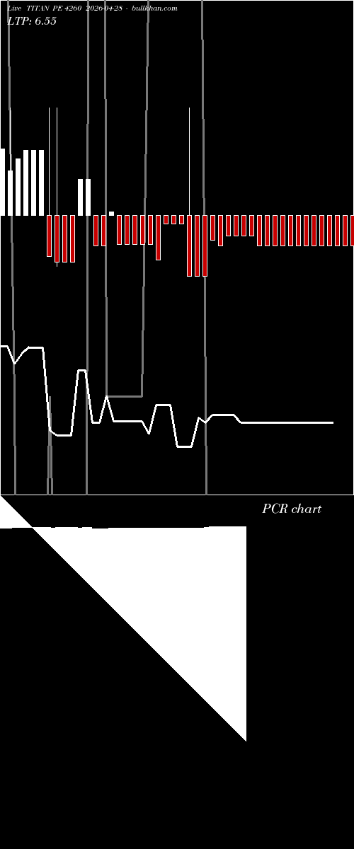 option chart TITAN PE 4260 2026-04-28 