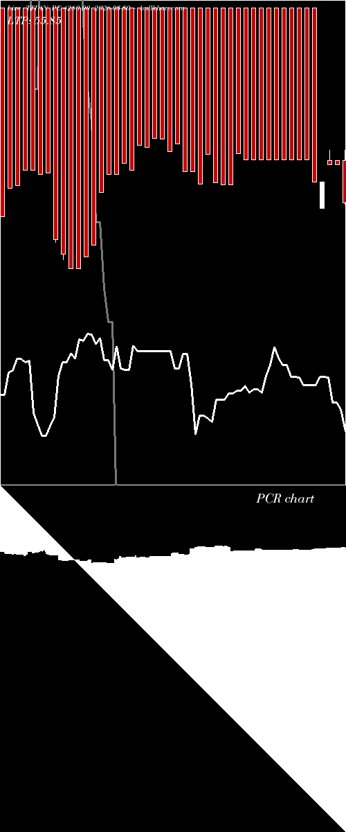  option chart TITAN PE 4280.00 2026-03-30 