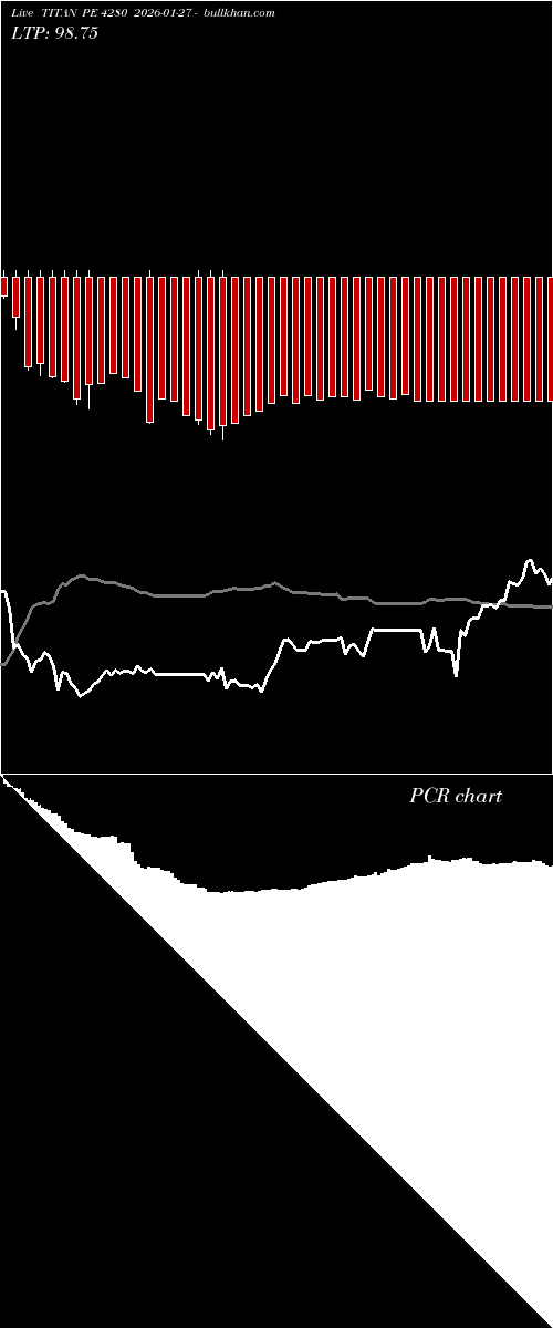  option chart TITAN PE 4280 2026-01-27 