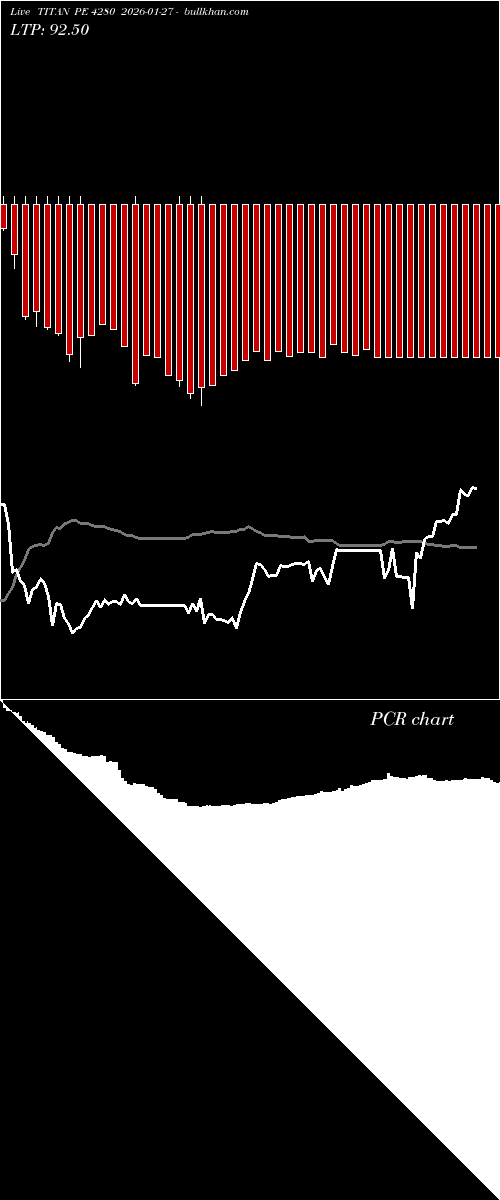  option chart TITAN PE 4280 2026-01-27 