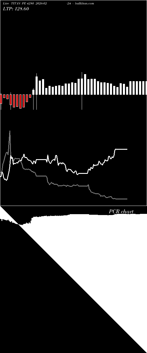  option chart TITAN PE 4280 2026-02-24 