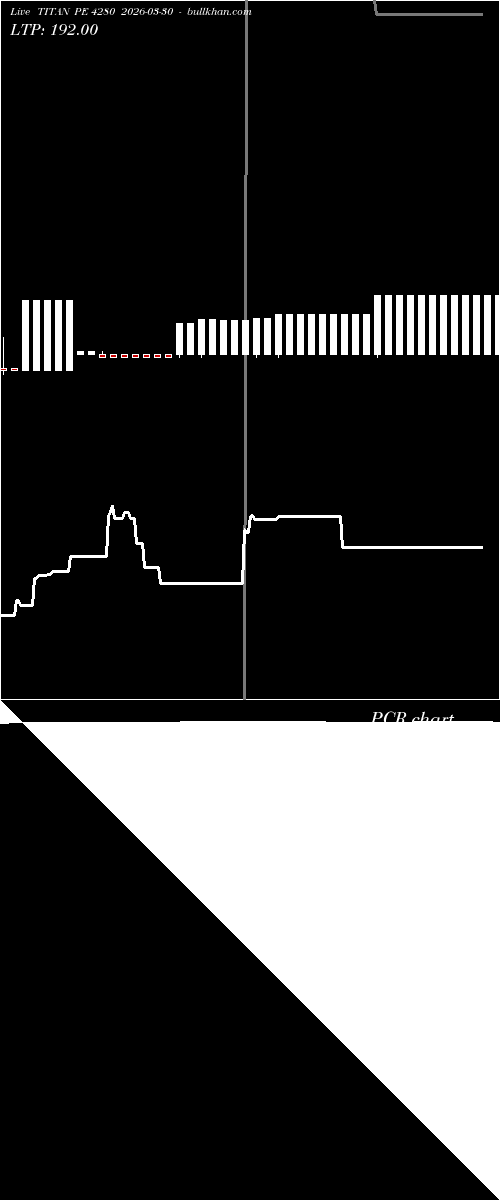  option chart TITAN PE 4280 2026-03-30 
