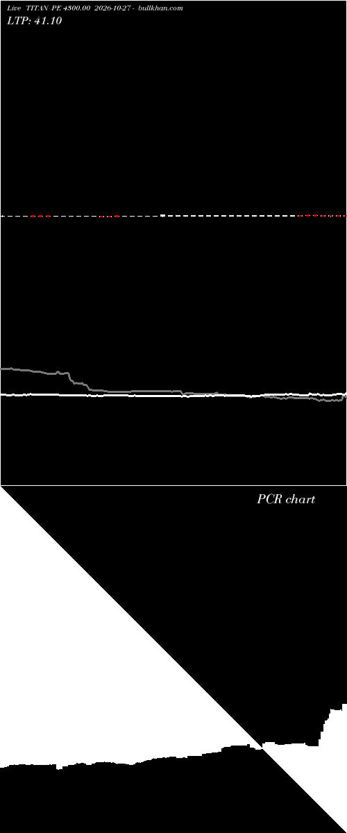  option chart TITAN PE 4300.00 2026-10-27 