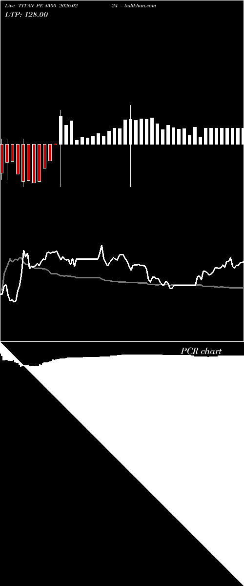  option chart TITAN PE 4300 2026-02-24 