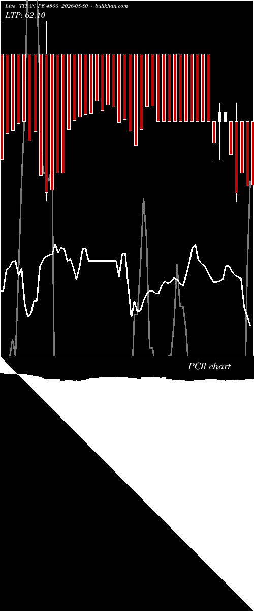  option chart TITAN PE 4300 2026-03-30 