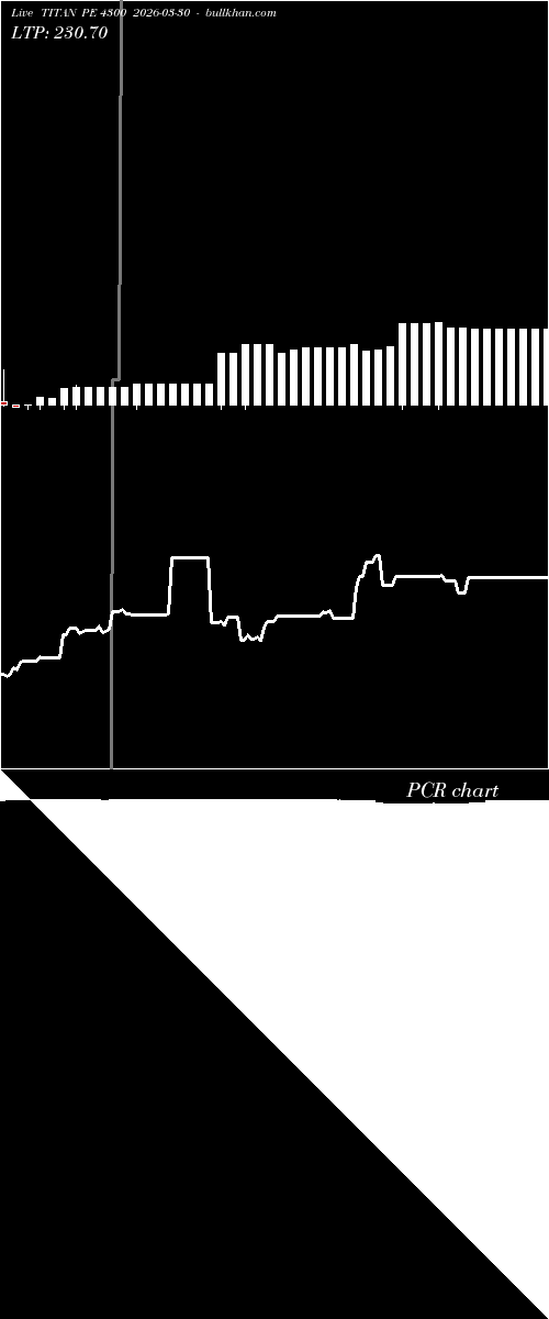  option chart TITAN PE 4300 2026-03-30 