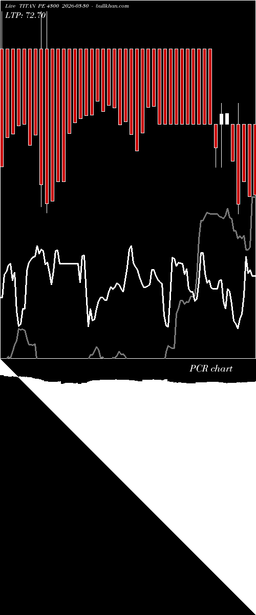  option chart TITAN PE 4300 2026-03-30 