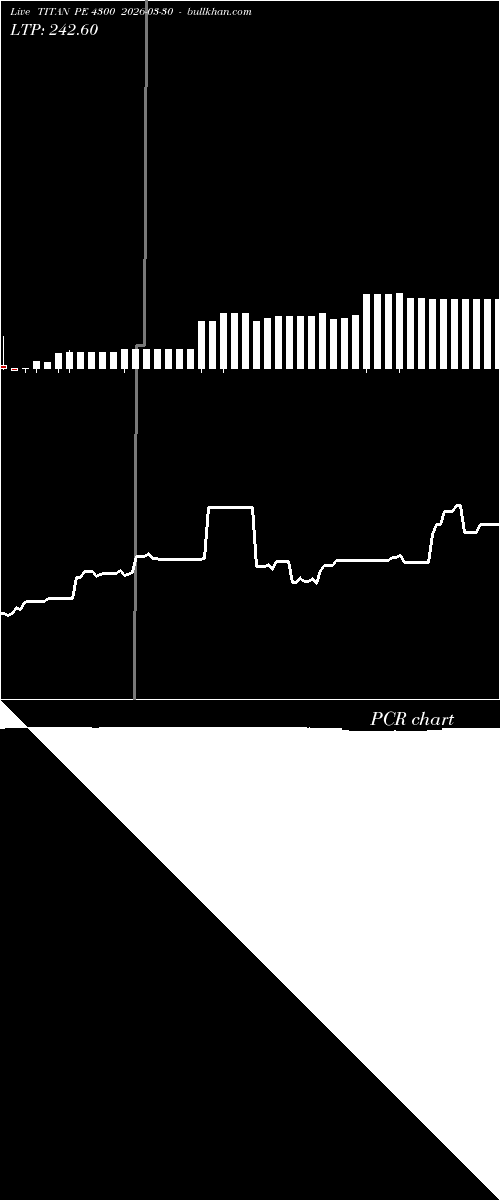  option chart TITAN PE 4300 2026-03-30 