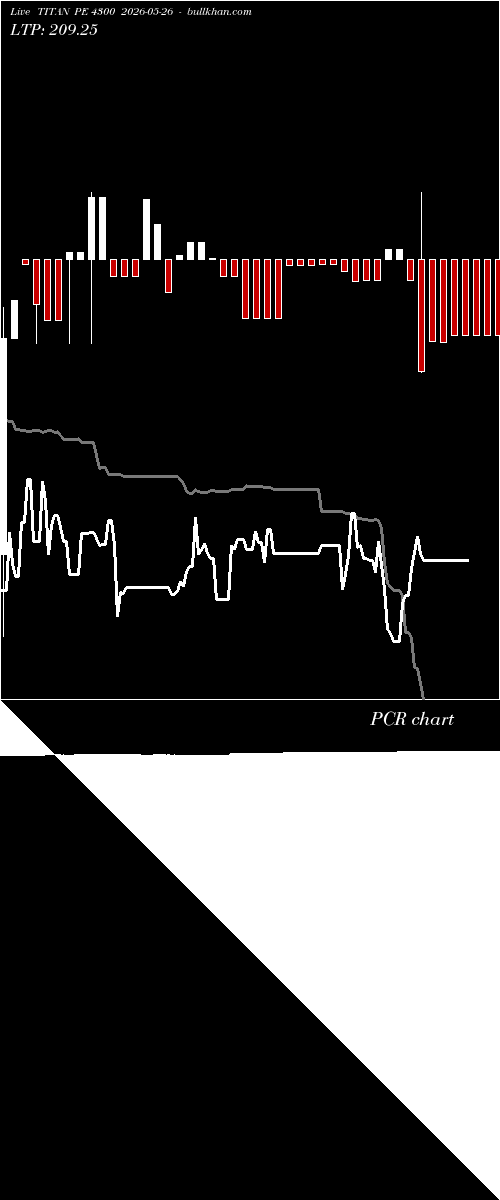  option chart TITAN PE 4300 2026-05-26 
