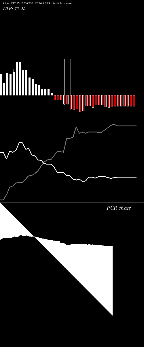  option chart TITAN PE 4300 2026-11-23 