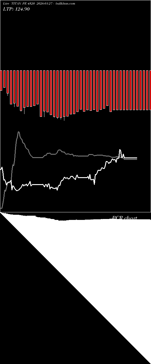 option chart TITAN PE 4320 2026-01-27 