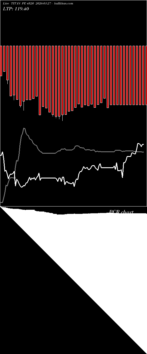  option chart TITAN PE 4320 2026-01-27 
