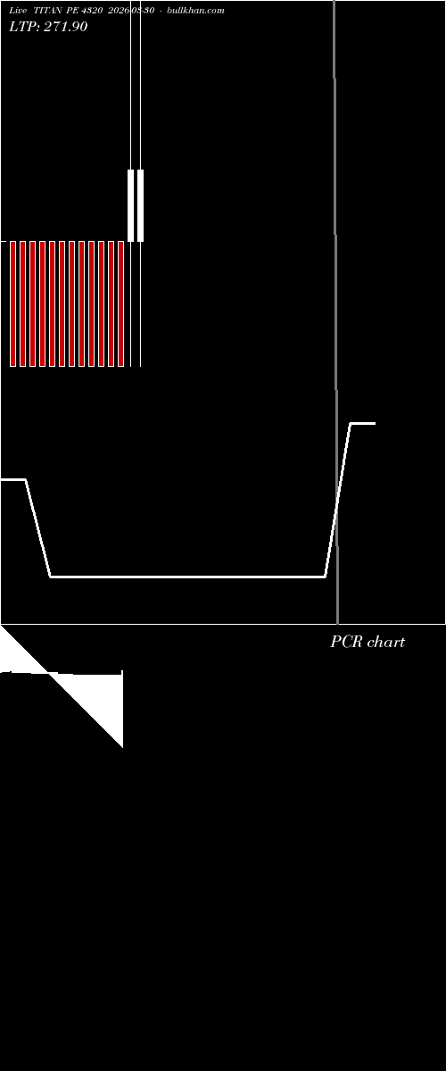  option chart TITAN PE 4320 2026-03-30 