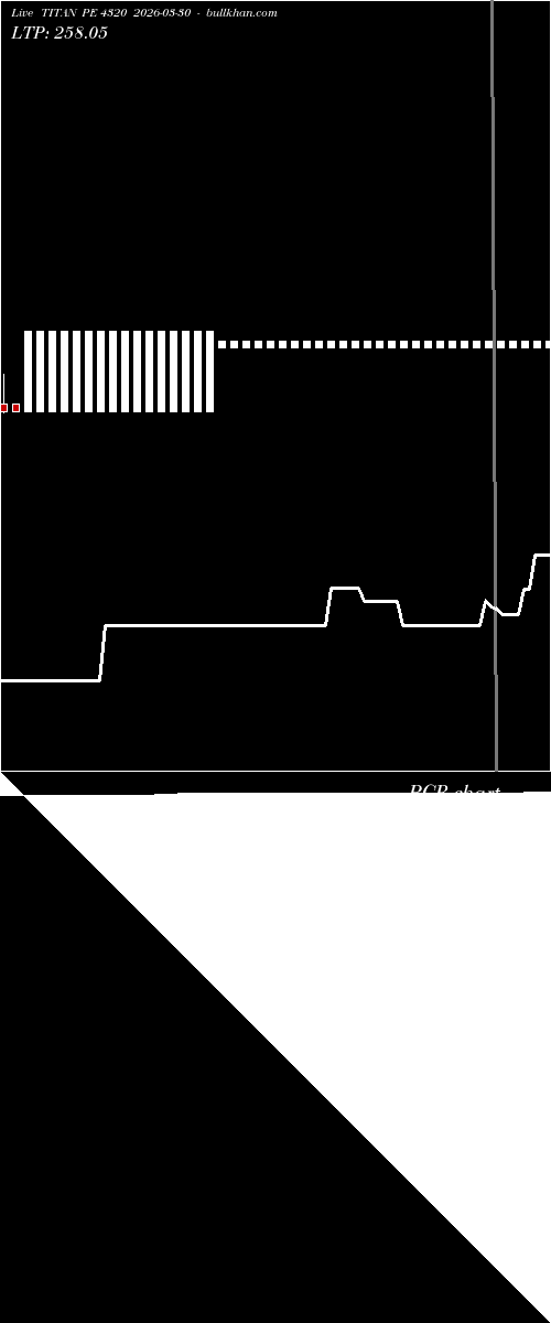  option chart TITAN PE 4320 2026-03-30 