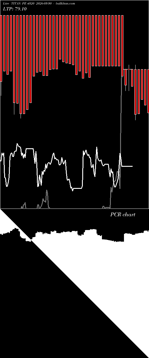  option chart TITAN PE 4320 2026-03-30 