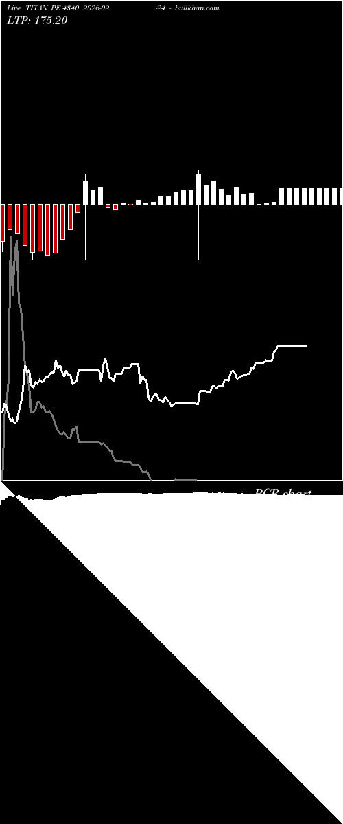  option chart TITAN PE 4340 2026-02-24 