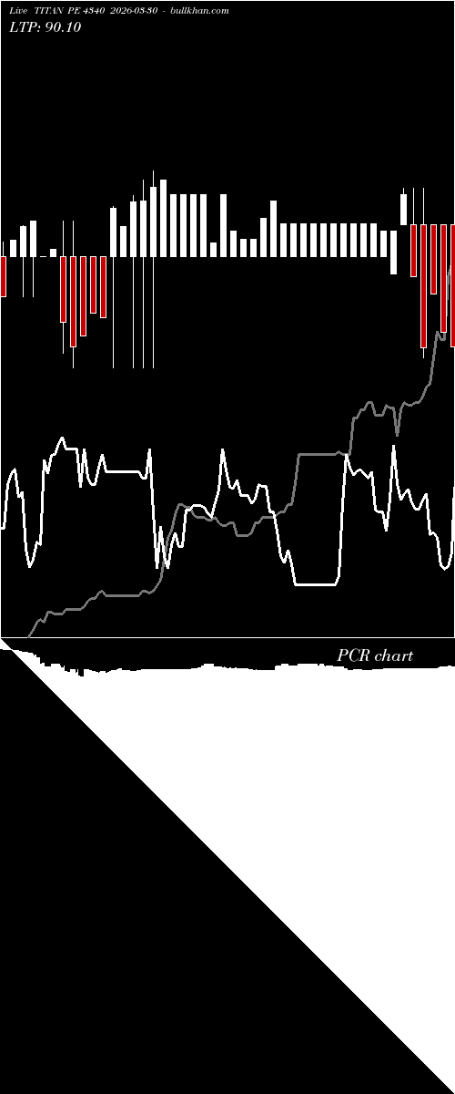  option chart TITAN PE 4340 2026-03-30 