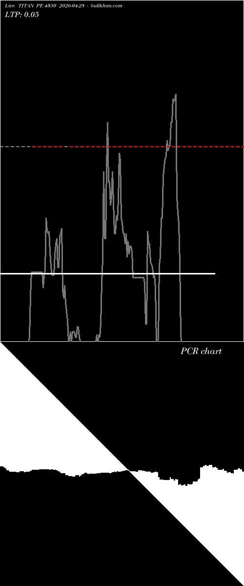  option chart TITAN PE 4350 2026-04-28 