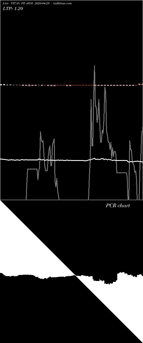  option chart TITAN PE 4350 2026-04-28 