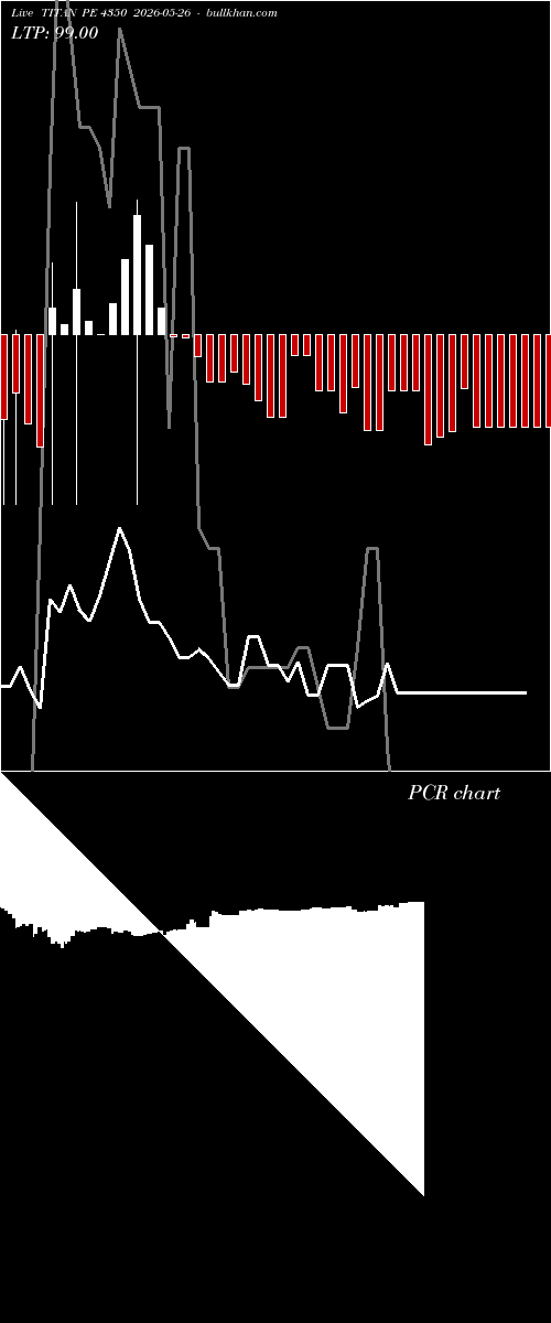  option chart TITAN PE 4350 2026-05-26 