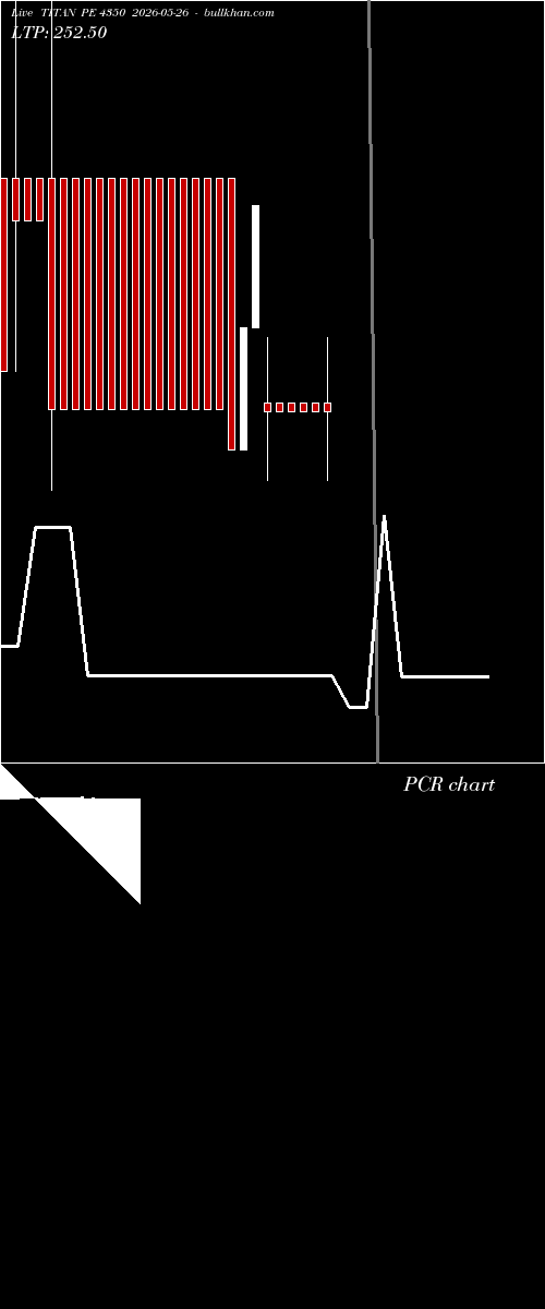  option chart TITAN PE 4350 2026-05-26 