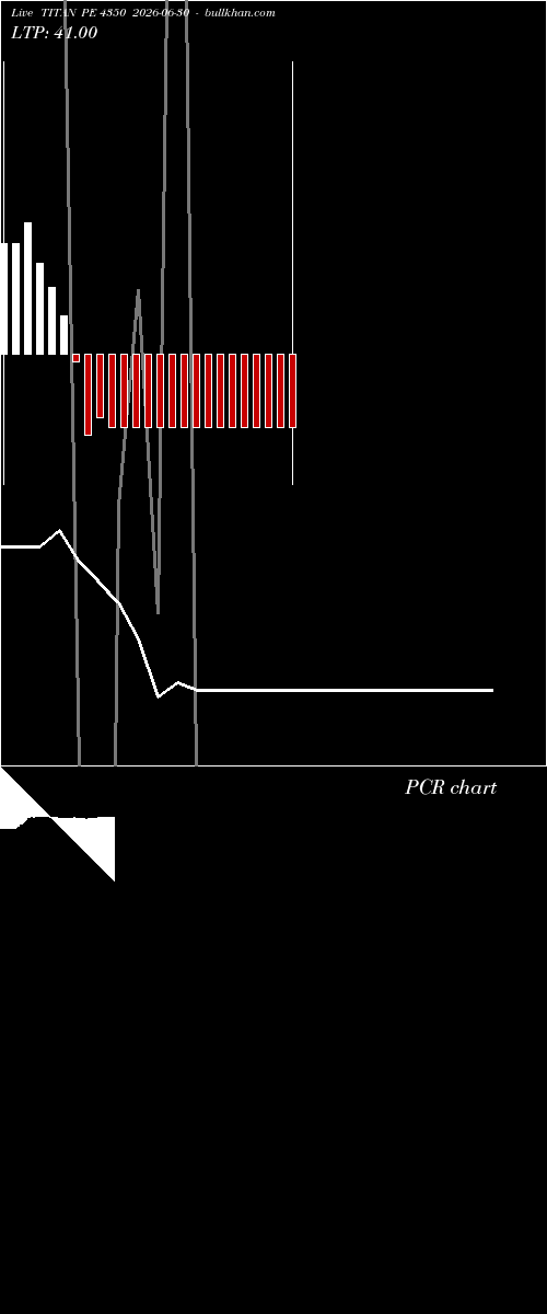  option chart TITAN PE 4350 2026-06-30 