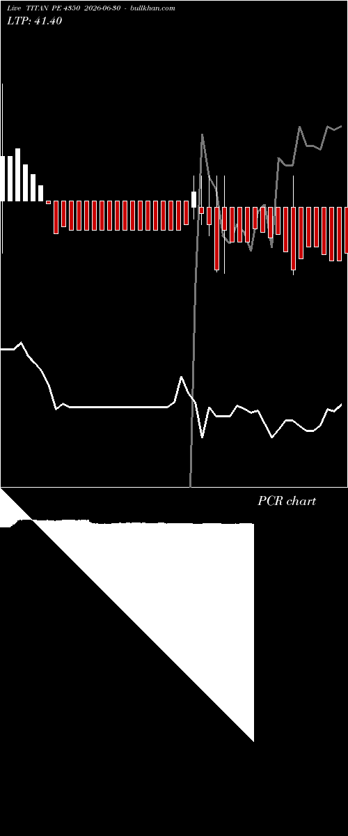  option chart TITAN PE 4350 2026-06-30 
