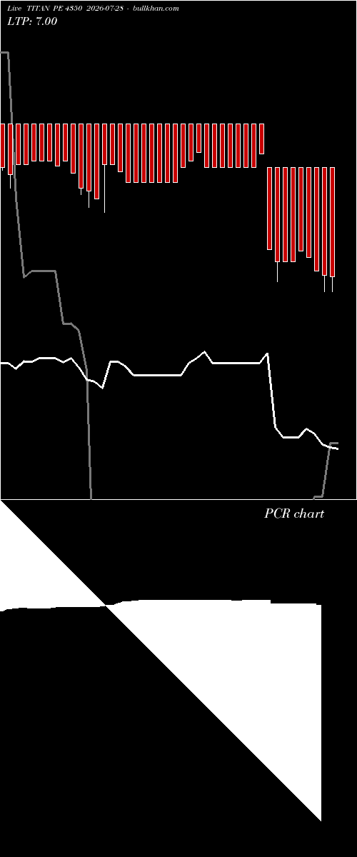  option chart TITAN PE 4350 2026-07-28 