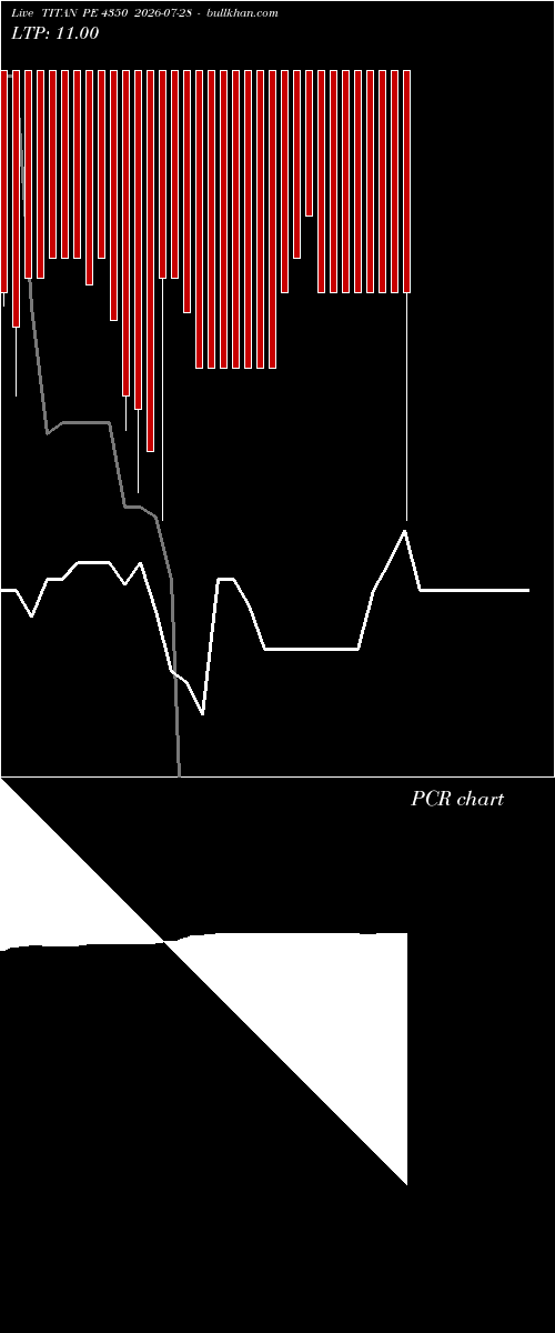  option chart TITAN PE 4350 2026-07-28 