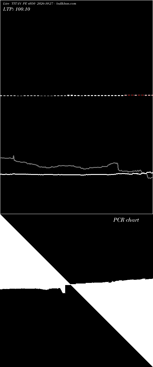  option chart TITAN PE 4350 2026-10-27 