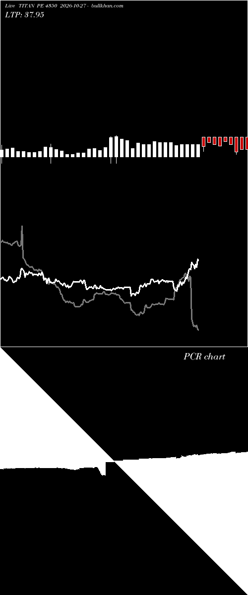  option chart TITAN PE 4350 2026-10-27 