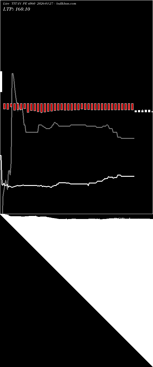  option chart TITAN PE 4360 2026-01-27 