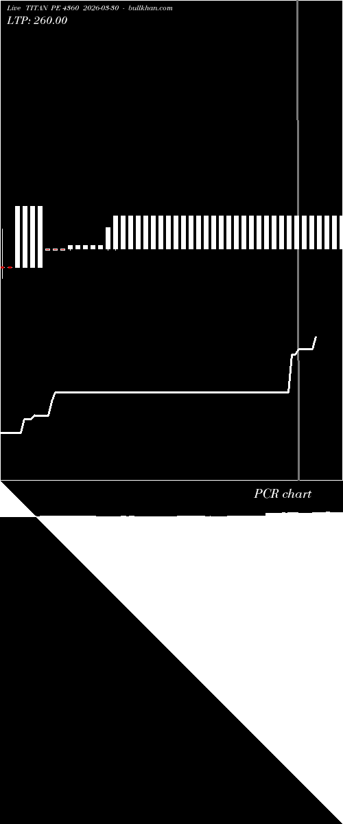  option chart TITAN PE 4360 2026-03-30 