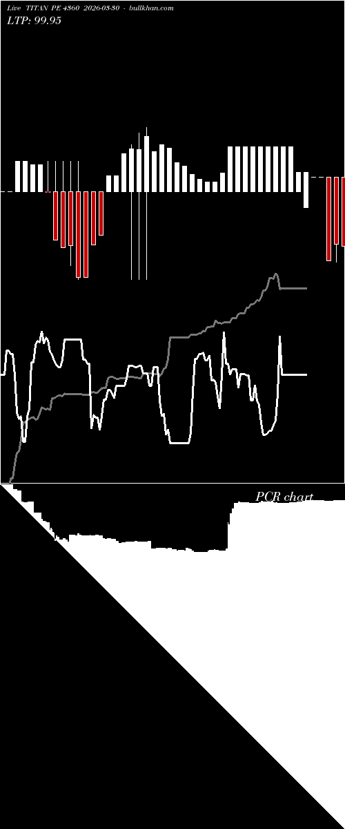  option chart TITAN PE 4360 2026-03-30 