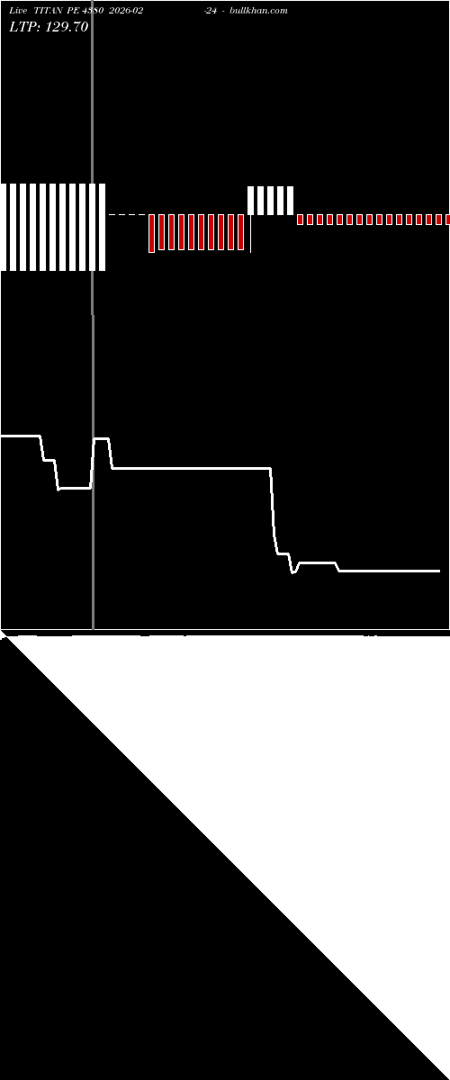 option chart TITAN PE 4380 2026-02-24 