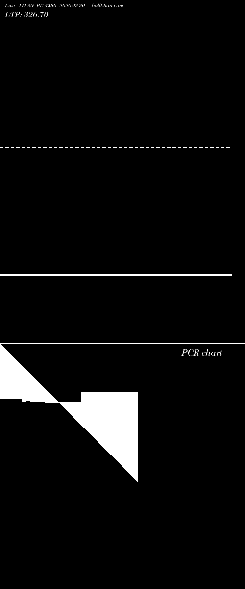  option chart TITAN PE 4380 2026-03-30 