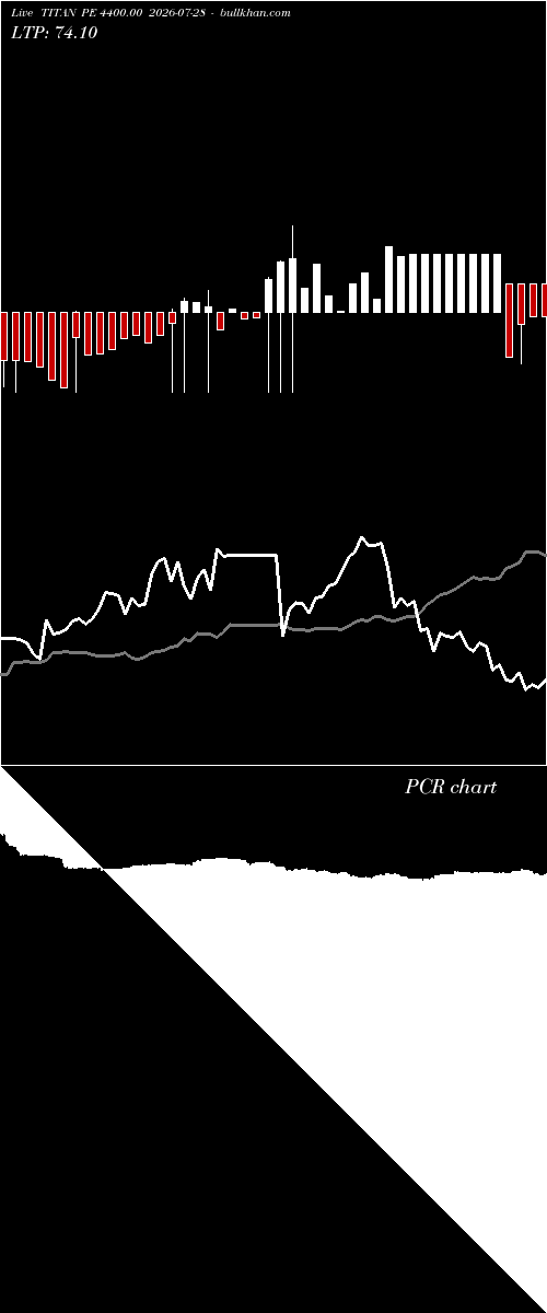  option chart TITAN PE 4400.00 2026-07-28 